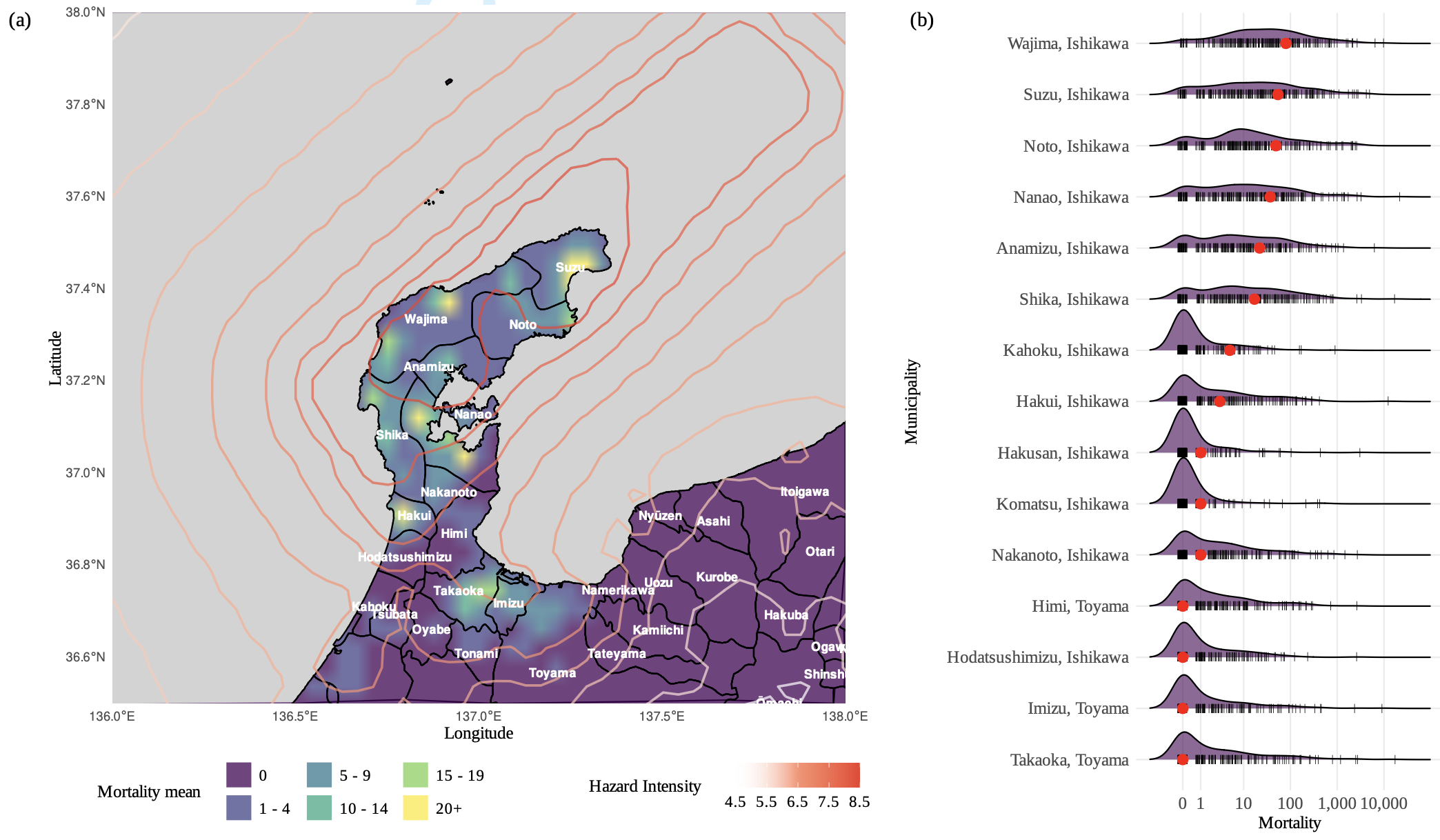 Conflict risk modelling figure